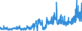 CN 39072099 /Exports /Unit = Prices (Euro/ton) /Partner: Austria /Reporter: Eur27_2020 /39072099:Polyethers in Primary Forms (Excl. Polyether Alcohols, Polyacetals and Copolymer of 1-chloro-2,3-epoxypropane With Ethylene Oxide)