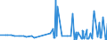 CN 39072099 /Exports /Unit = Prices (Euro/ton) /Partner: Uzbekistan /Reporter: Eur27_2020 /39072099:Polyethers in Primary Forms (Excl. Polyether Alcohols, Polyacetals and Copolymer of 1-chloro-2,3-epoxypropane With Ethylene Oxide)