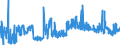 CN 39072099 /Exports /Unit = Prices (Euro/ton) /Partner: Slovenia /Reporter: Eur27_2020 /39072099:Polyethers in Primary Forms (Excl. Polyether Alcohols, Polyacetals and Copolymer of 1-chloro-2,3-epoxypropane With Ethylene Oxide)