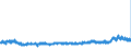 CN 39073000 /Exports /Unit = Prices (Euro/ton) /Partner: Denmark /Reporter: Eur27_2020 /39073000:Epoxide Resins, in Primary Forms