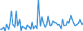 CN 39073000 /Exports /Unit = Prices (Euro/ton) /Partner: United Kingdom(Northern Ireland) /Reporter: Eur27_2020 /39073000:Epoxide Resins, in Primary Forms