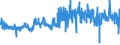 CN 39073000 /Exports /Unit = Prices (Euro/ton) /Partner: Luxembourg /Reporter: Eur27_2020 /39073000:Epoxide Resins, in Primary Forms