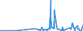 CN 39073000 /Exports /Unit = Prices (Euro/ton) /Partner: Canary /Reporter: Eur27_2020 /39073000:Epoxide Resins, in Primary Forms