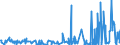 CN 39073000 /Exports /Unit = Prices (Euro/ton) /Partner: Faroe Isles /Reporter: Eur27_2020 /39073000:Epoxide Resins, in Primary Forms