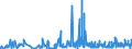 CN 39073000 /Exports /Unit = Prices (Euro/ton) /Partner: Andorra /Reporter: Eur27_2020 /39073000:Epoxide Resins, in Primary Forms