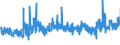 CN 39073000 /Exports /Unit = Prices (Euro/ton) /Partner: Estonia /Reporter: Eur27_2020 /39073000:Epoxide Resins, in Primary Forms