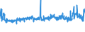 CN 39073000 /Exports /Unit = Prices (Euro/ton) /Partner: Slovakia /Reporter: Eur27_2020 /39073000:Epoxide Resins, in Primary Forms