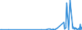 CN 39073000 /Exports /Unit = Prices (Euro/ton) /Partner: Tadjikistan /Reporter: Eur27_2020 /39073000:Epoxide Resins, in Primary Forms