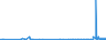 CN 39073000 /Exports /Unit = Prices (Euro/ton) /Partner: Kyrghistan /Reporter: Eur27_2020 /39073000:Epoxide Resins, in Primary Forms