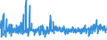 CN 39073000 /Exports /Unit = Prices (Euro/ton) /Partner: Bosnia-herz. /Reporter: Eur27_2020 /39073000:Epoxide Resins, in Primary Forms