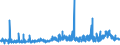 CN 39073000 /Exports /Unit = Prices (Euro/ton) /Partner: For.jrep.mac /Reporter: Eur27_2020 /39073000:Epoxide Resins, in Primary Forms