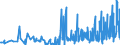 CN 39073000 /Exports /Unit = Prices (Euro/ton) /Partner: Montenegro /Reporter: Eur27_2020 /39073000:Epoxide Resins, in Primary Forms