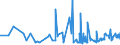 CN 39073000 /Exports /Unit = Prices (Euro/ton) /Partner: Mali /Reporter: Eur27_2020 /39073000:Epoxide Resins, in Primary Forms