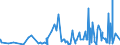 CN 39073000 /Exports /Unit = Prices (Euro/ton) /Partner: Niger /Reporter: Eur27_2020 /39073000:Epoxide Resins, in Primary Forms