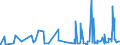 CN 39073000 /Exports /Unit = Prices (Euro/ton) /Partner: Guinea /Reporter: Eur27_2020 /39073000:Epoxide Resins, in Primary Forms