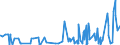 CN 39073000 /Exports /Unit = Prices (Euro/ton) /Partner: Togo /Reporter: Eur27_2020 /39073000:Epoxide Resins, in Primary Forms