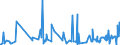 CN 39073000 /Exports /Unit = Prices (Euro/ton) /Partner: Benin /Reporter: Eur27_2020 /39073000:Epoxide Resins, in Primary Forms