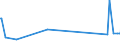 CN 39073000 /Exports /Unit = Prices (Euro/ton) /Partner: Centr.africa /Reporter: Eur27_2020 /39073000:Epoxide Resins, in Primary Forms