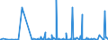 CN 39073000 /Exports /Unit = Prices (Euro/ton) /Partner: Equat.guinea /Reporter: Eur27_2020 /39073000:Epoxide Resins, in Primary Forms