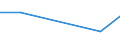 CN 39074000 /Exports /Unit = Prices (Euro/ton) /Partner: Ceuta & Mell /Reporter: Eur27 /39074000:Polycarbonates, in Primary Forms