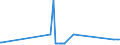 CN 39074000 /Exports /Unit = Prices (Euro/ton) /Partner: Montenegro /Reporter: Eur27_2020 /39074000:Polycarbonates, in Primary Forms