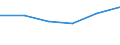 KN 39074000 /Exporte /Einheit = Preise (Euro/Tonne) /Partnerland: Sudan /Meldeland: Eur27_2020 /39074000:Polycarbonate in PrimÃ¤rformen