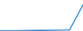 KN 39074000 /Exporte /Einheit = Preise (Euro/Tonne) /Partnerland: Guinea /Meldeland: Eur27_2020 /39074000:Polycarbonate in PrimÃ¤rformen