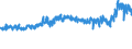 CN 39075000 /Exports /Unit = Prices (Euro/ton) /Partner: Portugal /Reporter: Eur27_2020 /39075000:Alkyd Resins, in Primary Forms