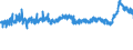CN 39075000 /Exports /Unit = Prices (Euro/ton) /Partner: Spain /Reporter: Eur27_2020 /39075000:Alkyd Resins, in Primary Forms