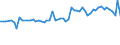 CN 39075000 /Exports /Unit = Prices (Euro/ton) /Partner: United Kingdom(Northern Ireland) /Reporter: Eur27_2020 /39075000:Alkyd Resins, in Primary Forms