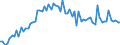 CN 39075000 /Exports /Unit = Prices (Euro/ton) /Partner: United Kingdom(Excluding Northern Ireland) /Reporter: Eur27_2020 /39075000:Alkyd Resins, in Primary Forms
