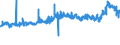 CN 39075000 /Exports /Unit = Prices (Euro/ton) /Partner: Belgium /Reporter: Eur27_2020 /39075000:Alkyd Resins, in Primary Forms