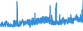 CN 39075000 /Exports /Unit = Prices (Euro/ton) /Partner: Luxembourg /Reporter: Eur27_2020 /39075000:Alkyd Resins, in Primary Forms