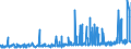 CN 39075000 /Exports /Unit = Prices (Euro/ton) /Partner: Iceland /Reporter: Eur27_2020 /39075000:Alkyd Resins, in Primary Forms