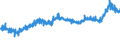 CN 39075000 /Exports /Unit = Prices (Euro/ton) /Partner: Finland /Reporter: Eur27_2020 /39075000:Alkyd Resins, in Primary Forms