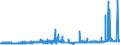 CN 39075000 /Exports /Unit = Prices (Euro/ton) /Partner: Liechtenstein /Reporter: Eur27_2020 /39075000:Alkyd Resins, in Primary Forms