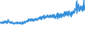 CN 39075000 /Exports /Unit = Prices (Euro/ton) /Partner: Switzerland /Reporter: Eur27_2020 /39075000:Alkyd Resins, in Primary Forms