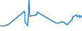 CN 39075000 /Exports /Unit = Prices (Euro/ton) /Partner: Faroe Isles /Reporter: Eur27_2020 /39075000:Alkyd Resins, in Primary Forms