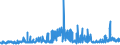 CN 39075000 /Exports /Unit = Prices (Euro/ton) /Partner: Malta /Reporter: Eur27_2020 /39075000:Alkyd Resins, in Primary Forms