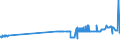 CN 39075000 /Exports /Unit = Prices (Euro/ton) /Partner: San Marino /Reporter: Eur27_2020 /39075000:Alkyd Resins, in Primary Forms