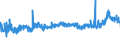 CN 39075000 /Exports /Unit = Prices (Euro/ton) /Partner: Turkey /Reporter: Eur27_2020 /39075000:Alkyd Resins, in Primary Forms
