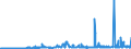 CN 39075000 /Exports /Unit = Prices (Euro/ton) /Partner: Latvia /Reporter: Eur27_2020 /39075000:Alkyd Resins, in Primary Forms