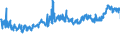 CN 39075000 /Exports /Unit = Prices (Euro/ton) /Partner: Poland /Reporter: Eur27_2020 /39075000:Alkyd Resins, in Primary Forms