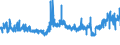 CN 39075000 /Exports /Unit = Prices (Euro/ton) /Partner: Czech Rep. /Reporter: Eur27_2020 /39075000:Alkyd Resins, in Primary Forms