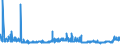 CN 39075000 /Exports /Unit = Prices (Euro/ton) /Partner: Slovakia /Reporter: Eur27_2020 /39075000:Alkyd Resins, in Primary Forms