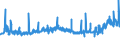 CN 39075000 /Exports /Unit = Prices (Euro/ton) /Partner: Hungary /Reporter: Eur27_2020 /39075000:Alkyd Resins, in Primary Forms