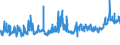 CN 39075000 /Exports /Unit = Prices (Euro/ton) /Partner: Romania /Reporter: Eur27_2020 /39075000:Alkyd Resins, in Primary Forms