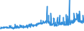 CN 39075000 /Exports /Unit = Prices (Euro/ton) /Partner: Albania /Reporter: Eur27_2020 /39075000:Alkyd Resins, in Primary Forms