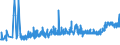 CN 39075000 /Exports /Unit = Prices (Euro/ton) /Partner: Belarus /Reporter: Eur27_2020 /39075000:Alkyd Resins, in Primary Forms
