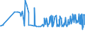 CN 39075000 /Exports /Unit = Prices (Euro/ton) /Partner: Moldova /Reporter: Eur27_2020 /39075000:Alkyd Resins, in Primary Forms